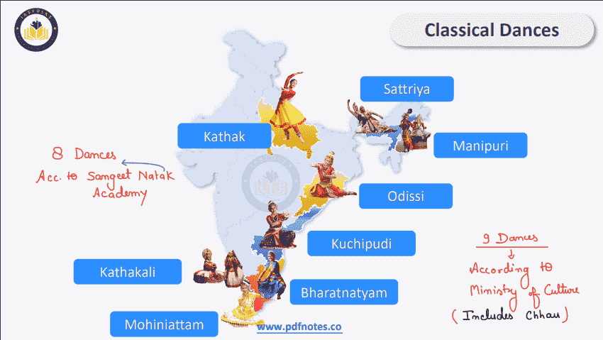 essay on classical dance forms of india 250 words