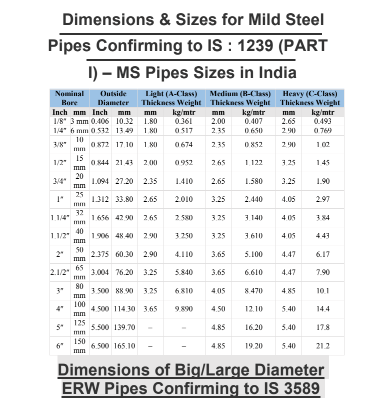 Pipe Weight Calculation Steel Pipe Weight Chart (With PDF), 52% OFF