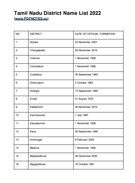 Tamil Nadu District Name List 2022 Pdf Min 