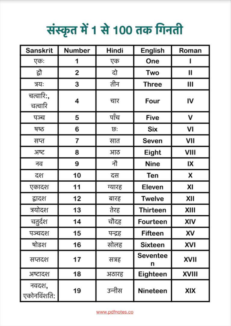  Sanskrit Ginti Sanskrit Counting 1 To 100 Chart PDF