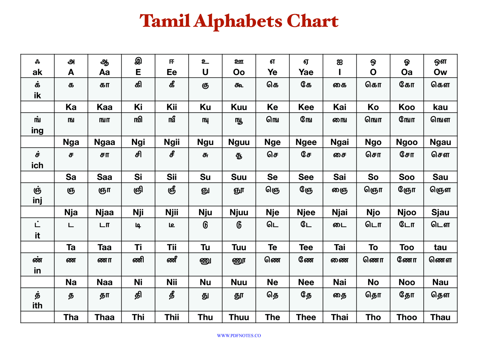 Tamil Alphabet Chart English Photos Alphabet Collections Images
