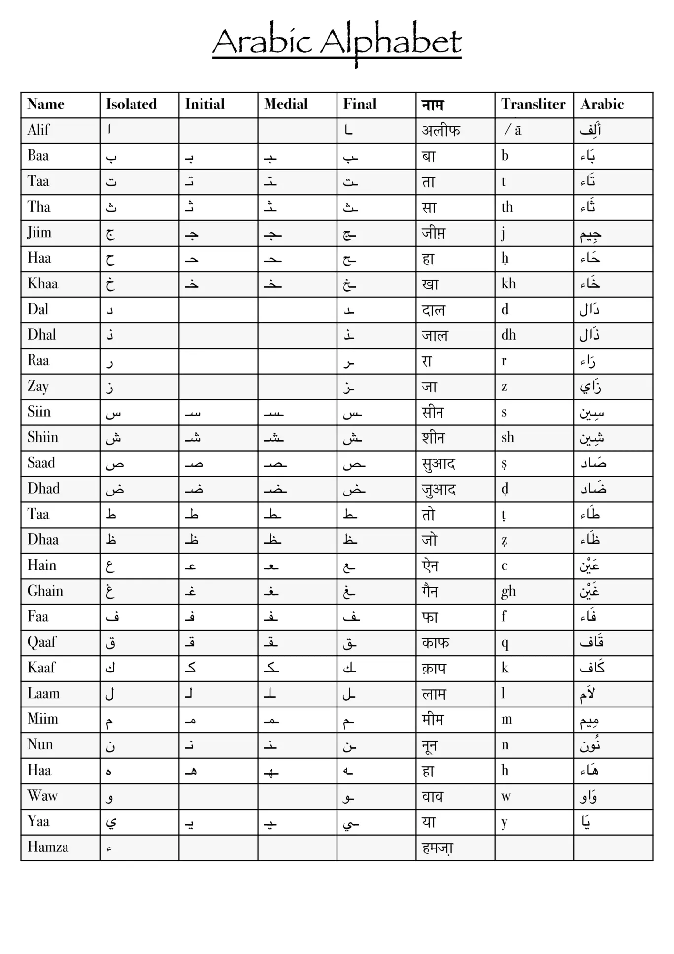 Arabic Alphabet Chart.webp